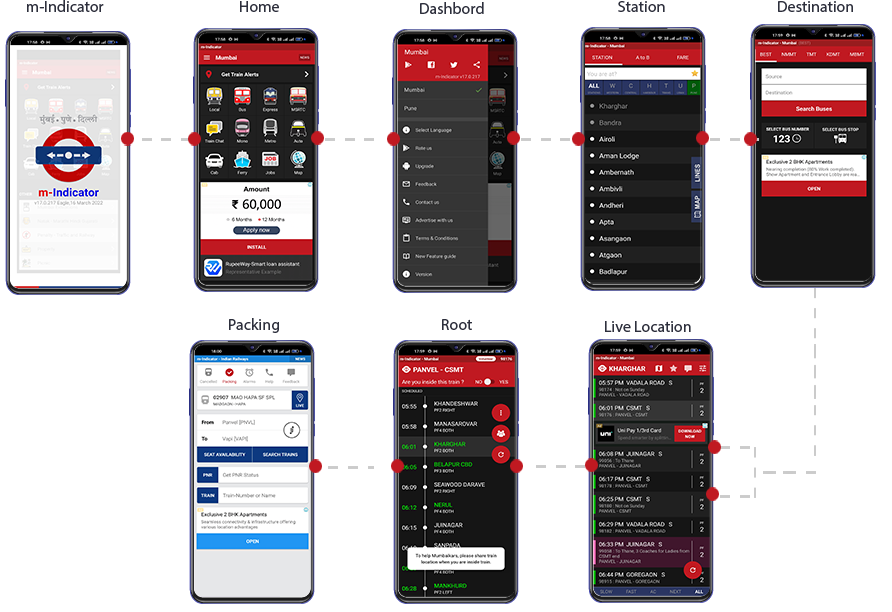 M-Indicator App User Interface